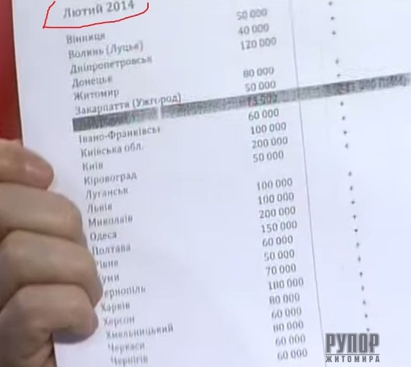 Документ, який оприлюднив Аваков з інформацією скільки Житомирщина «заносила» головному рятувальнику країни датований... лютим 2014 рік?