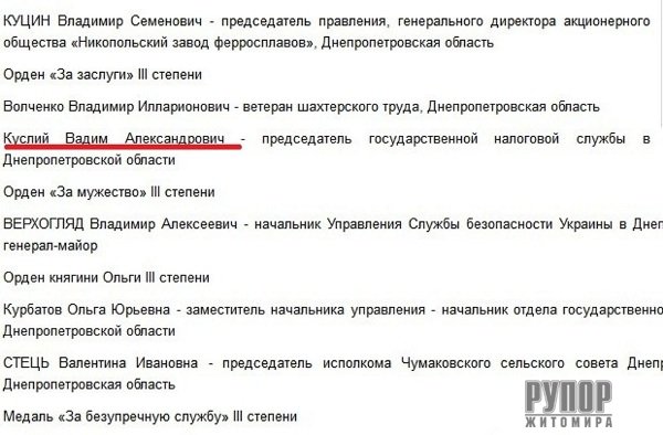Вадим Куслій сусід Лілії Куришко? Чи продовжаться на Житомирщині одіозні призначення? Вадим Куслій сусід Лілії Куришко? Чи продовжаться на Житомирщині одіозні призначення?