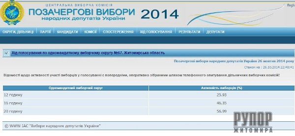 ���� �������� �� 67 ������ ������ �� 20:00