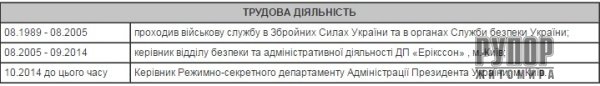 ������� � ����������� ������ �������-��������� ����������� ������������ ���������� ������