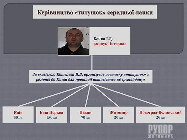 �������� � �������� � ��������-���������� ��������� ������� � ����������� �������� � ���������� ����� 18 �������