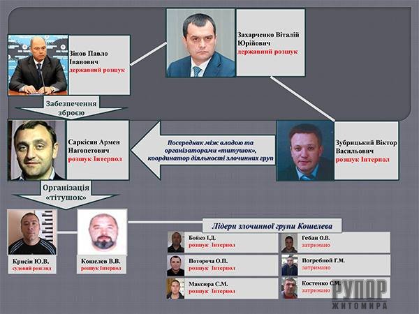 �������� � �������� � ��������-���������� ��������� ������� � ����������� �������� � ���������� ����� 18 �������