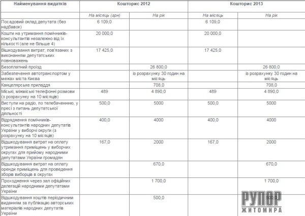 ϳ���� ������������ �������: ��������� �� ������� � ����, ���������� ��������, ����������� �� ������ �� �����