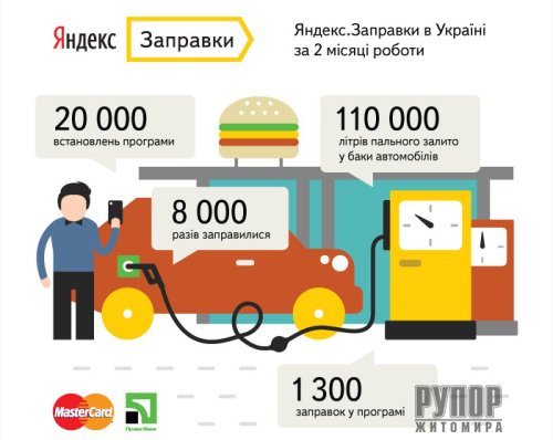 ������.��������: 110 000 ���� �� ��� ����� ������