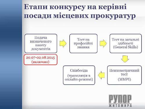 ���� ����������� ������� ���� ������������ ������� �� ������ ������������ ���������