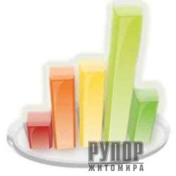 IBI-Rating        inv+