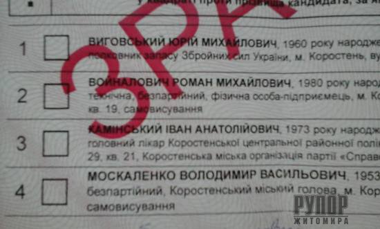На Житомирщині у виборчому бюлетені прізвище кандидата в мери, який є діючим міським головою, надрукували іншим шрифтом На Житомирщині у виборчому бюлетені прізвище кандидата в мери, який є діючим міським головою, надрукували іншим шрифтом