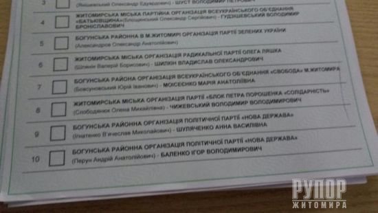 У Житомирі на дільниці помилка в бюлетенях до райради: Двічі надрукована «Нова держава» і немає Патріотичної партії України У Житомирі на дільниці помилка в бюлетенях до райради: Двічі надрукована «Нова держава» і немає Патріотичної партії України