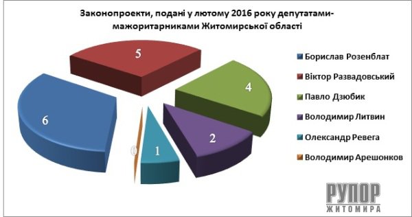 � ������ 2016 ����������-��������������� ����������� ���� ������������ 18 �������������