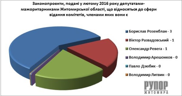 � ������ 2016 ����������-��������������� ����������� ���� ������������ 18 �������������