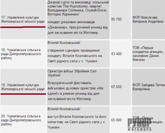 � ��������� �������� ���������� �� ��� �������� 