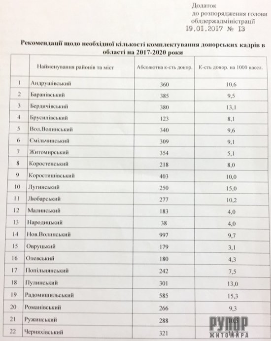���� ������ ������� ������������� ��� �������� ����������� ���� � ����������� ������
