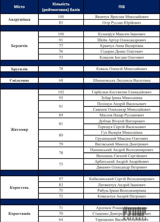 ���������� ����� ���� � ����������� ������ ����������� ������� ���������� �������� �� ������ ���������