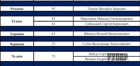 ���������� ����� ���� � ����������� ������ ����������� ������� ���������� �������� �� ������ ���������