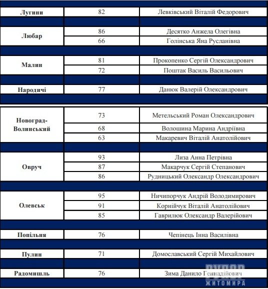 ���������� ����� ���� � ����������� ������ ����������� ������� ���������� �������� �� ������ ���������