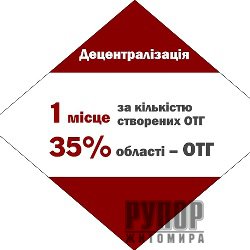 ����������� � ���� �� ������� ��������� ��� � 2016 ����