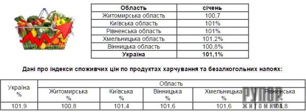 �� ����������� ����������� ��������� ������ ��������� ���