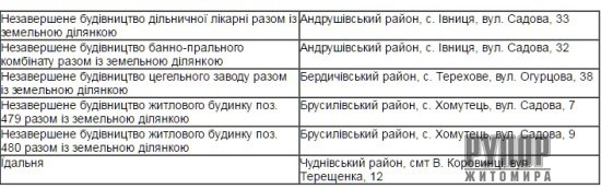 �� ����������� ���� ��������� ���� �� ������� �ᒺ��� �������� �������� ����� � ���������� ��������