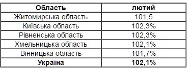 ����������� ������� ��� ������ ����� ������ ������� �� �������� ��������� ���