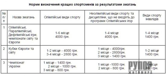 ������� ���������� ����������� �������������� 50 �������� �� ���