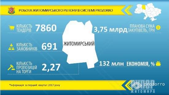 132 ��� ��� - ������� ����������� ������ � ������� ������� 2017 ����