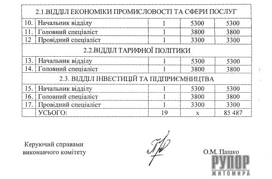����� �������� ������ �� ������������� ������������ ����������� �������� ����� ���� 