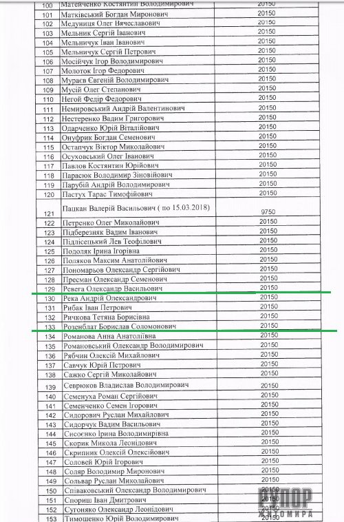 ���������� �������� �������� � ������� �����������. ������