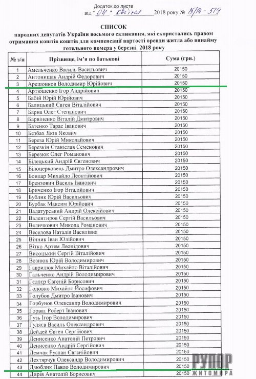 ���������� �������� �������� � ������� �����������. ������