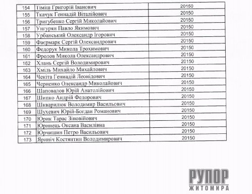 ���������� �������� �������� � ������� �����������. ������