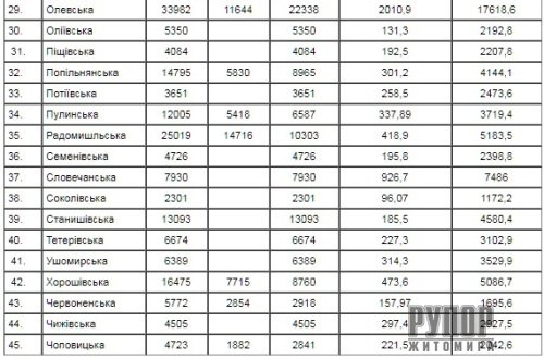 164,6 ��� ��� ��������������� ��������� ���������� �� ��������� �����������