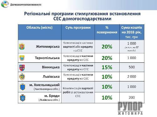 ����������� ���� �������� ����������� �� ������� �������������� ����� �������� ������