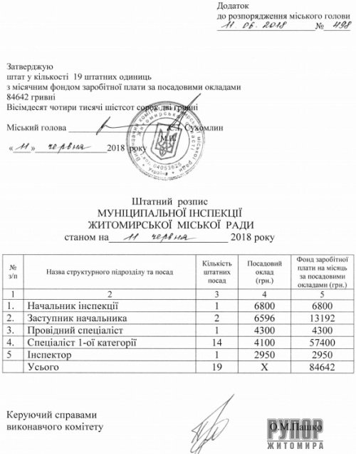 ��� �������� ������ �� ������� ������ ������������ ��������