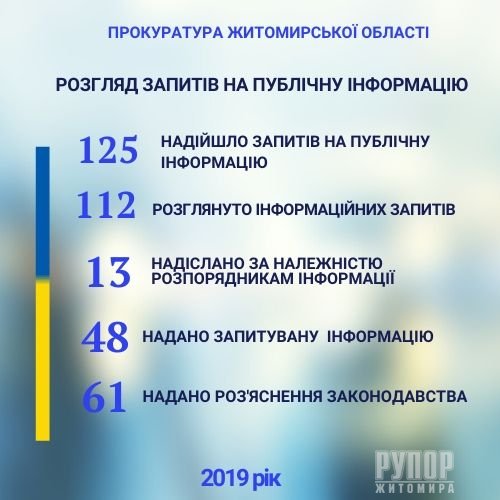 ������������ ����������� �������� ����������� ������� 125 ������ �� ������� ����������