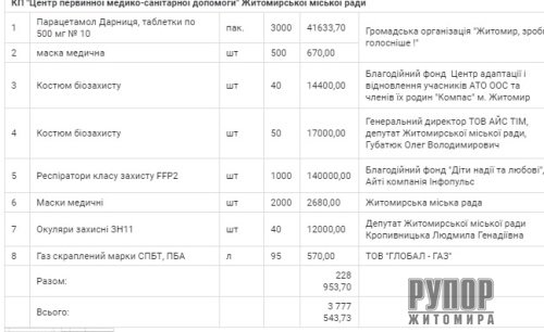 ̳����� ������ ����� �������� � �������� ��� ���� ���������� �����, ������������ �� �����������, �� ���������� ������������ ������