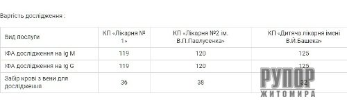 �� � ������� ����� ������ ���������� �� COVID-19 , �� ������ �� �����