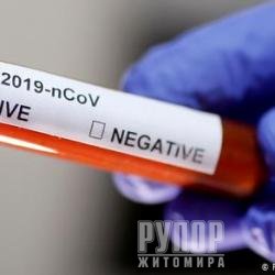 �� � ������� ����� ������ ���������� �� COVID-19 , �� ������ �� �����