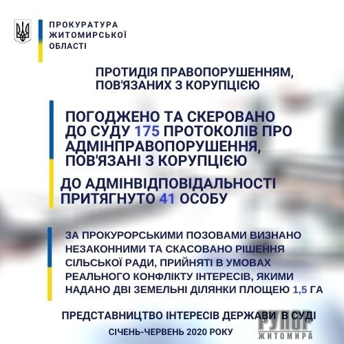     :  1  2020       1,4  