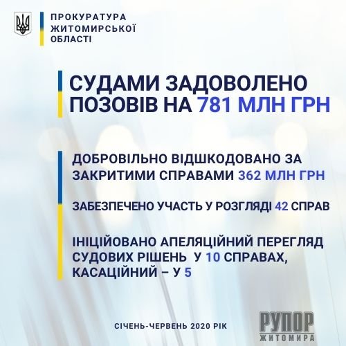     :  1  2020       1,4  