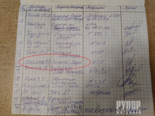 � ������� �� �������� ��������� �������� ������������ �����