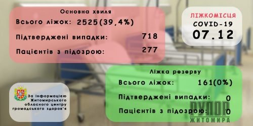   07   ,    COVID-19,    40%    