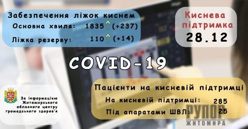 ������ ����������: ������ �� 28 ������ � �������� �������� ������ ������ ����������� ����� 73% ���� �� �������� �������