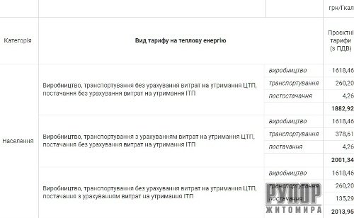 �� 1 ���� � ������� ���� ������ ������ �� ���������������