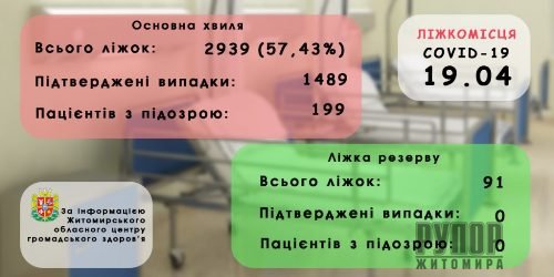 ������������ ���� � �������� ������� ������� ����������� ������ ���������� � COVID-19 ����������, � ������ ����������