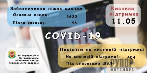 ������ ����������: � �������� �������� ����������� ������ ������� ���� �� �������� ������������� ��������� ����� 88%