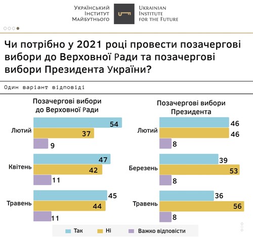  :  2021 
