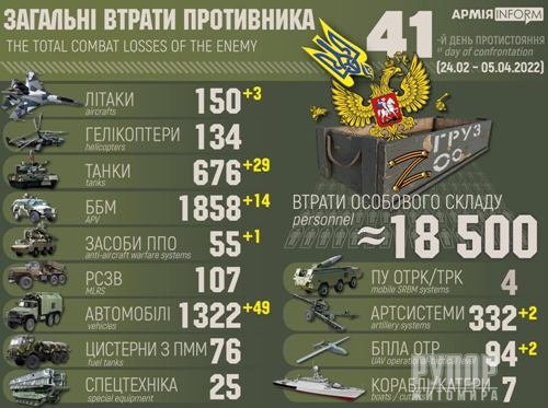  200    !