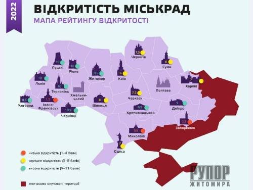 ������� - � ������� ������� �������� ������ ��� � ������