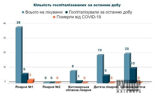 � ������� �� COVID-19 ������� 2 ��������