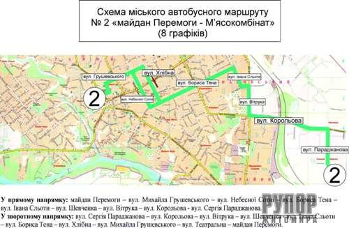 � ������� �������� ����� ���������� ������� � 2 ������ �������� � ̒����������