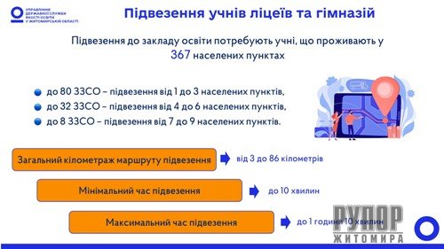 �������������� ������� �������� �������� ����� � ������� ����� ����� 100 � �������� ����������� ������ � �� ������� ����������� �����?